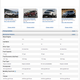 Image for article titled The 2016 Mazda CX-9 Has Plenty Of Real World Power, So Shut Up Already